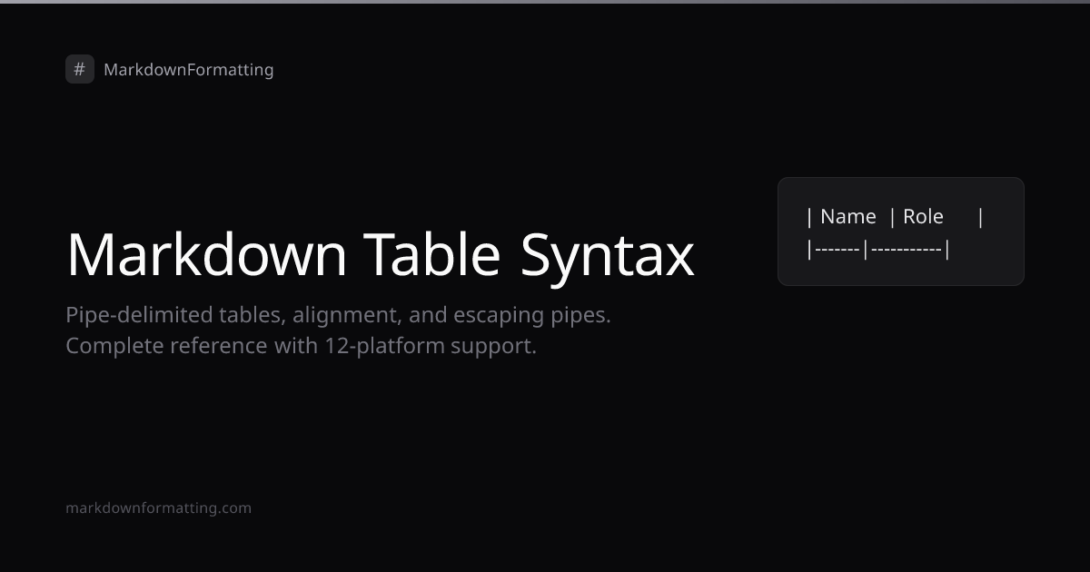 Markdown Table Syntax - Complete Guide with Examples